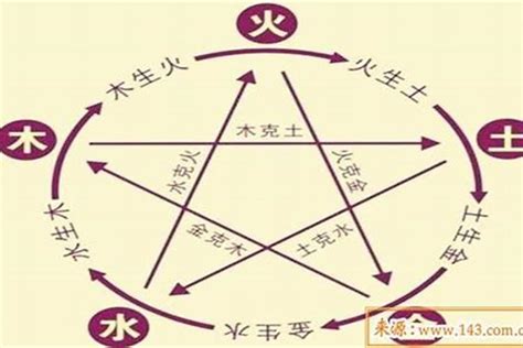 十神相生相克|从零开始学八字（七）：十神基础